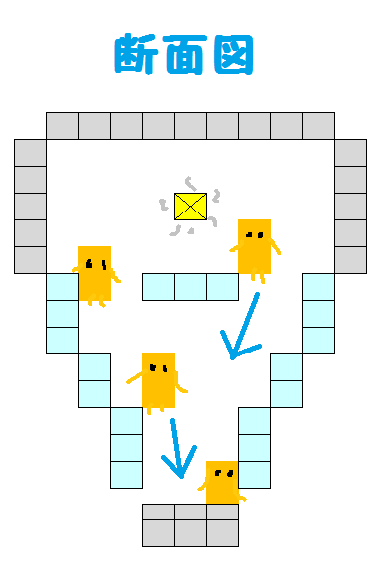 統合 版 ブレイズ トラップ マイクラ